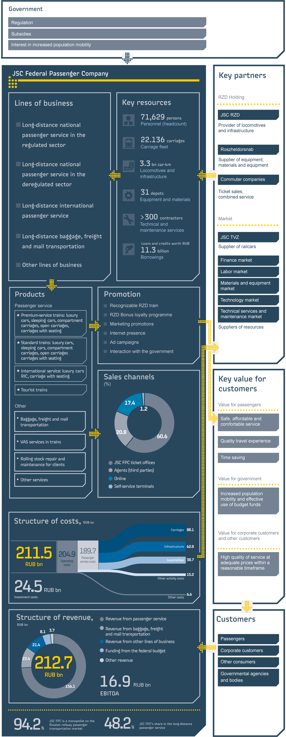 Scheme business model